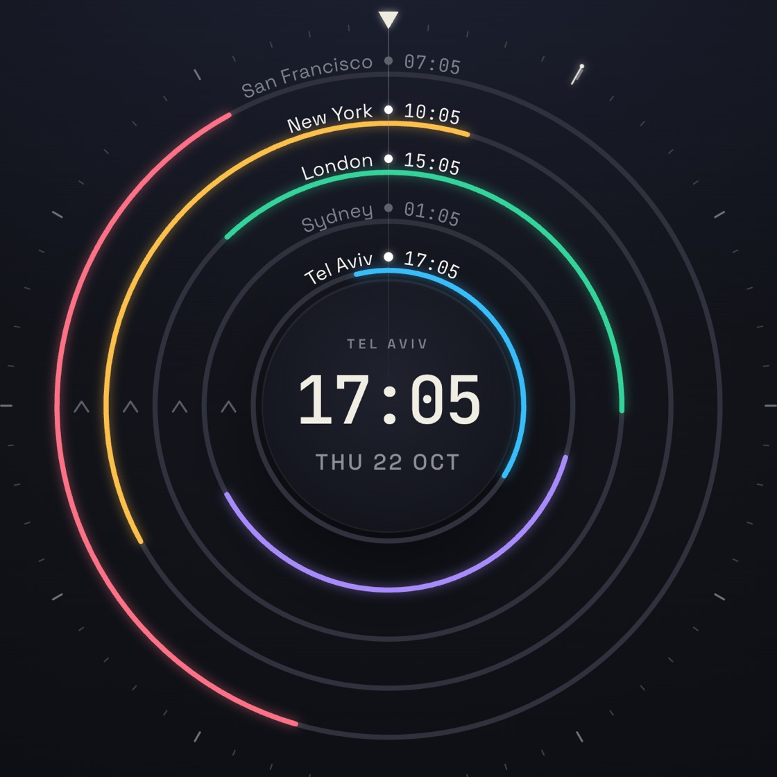 Overlap Clock at 17:05 in Tel Aviv: the New York, London and Tel Aviv rings are all colored, showing those three cities are in working hours together, while San Francisco and Sydney are outside theirs